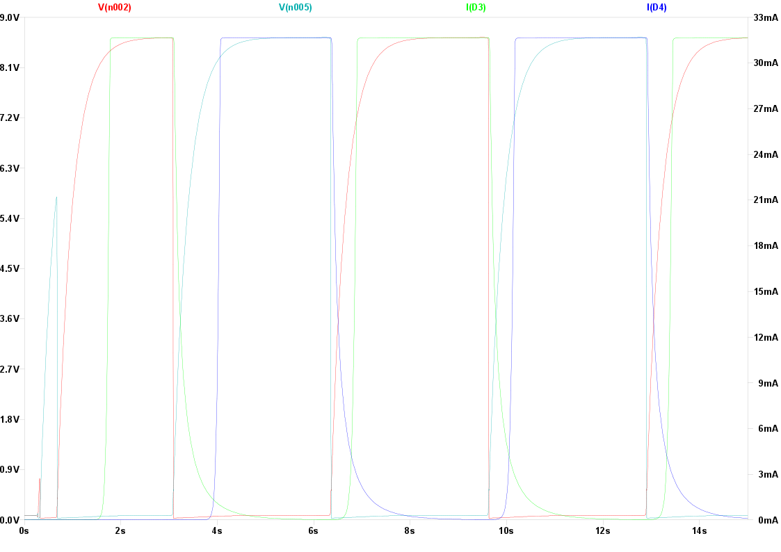 fadeblinker simulation plots.